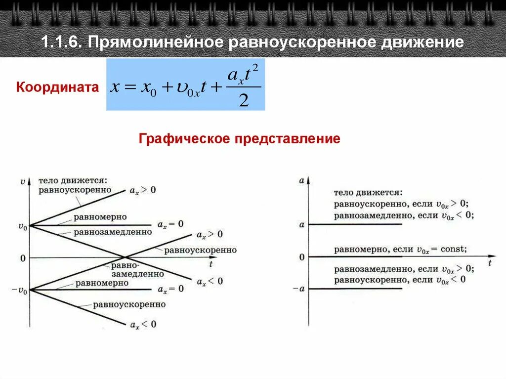 Автомобиль двигался прямолинейно равноускоренно. Равномерное прямолинейное ускорение формула. Графическое представление равноускоренного прямолинейного движения. 1.1.6. Равноускоренное прямолинейное движение. Кинематика физика равноускоренное движение.