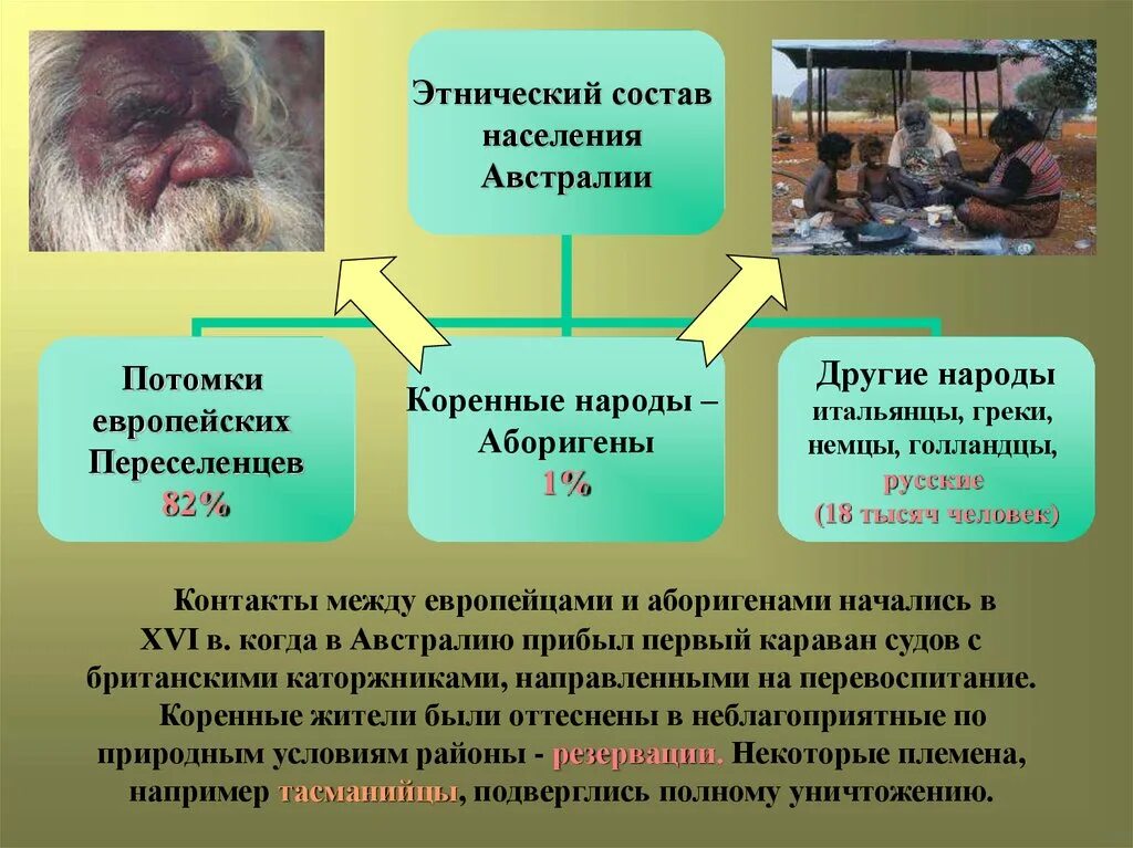 Этнический состав австралии и океании. Этнический состав Австралии. Состав населения Австралии. Население Австралии схема. Этнический состав населения.