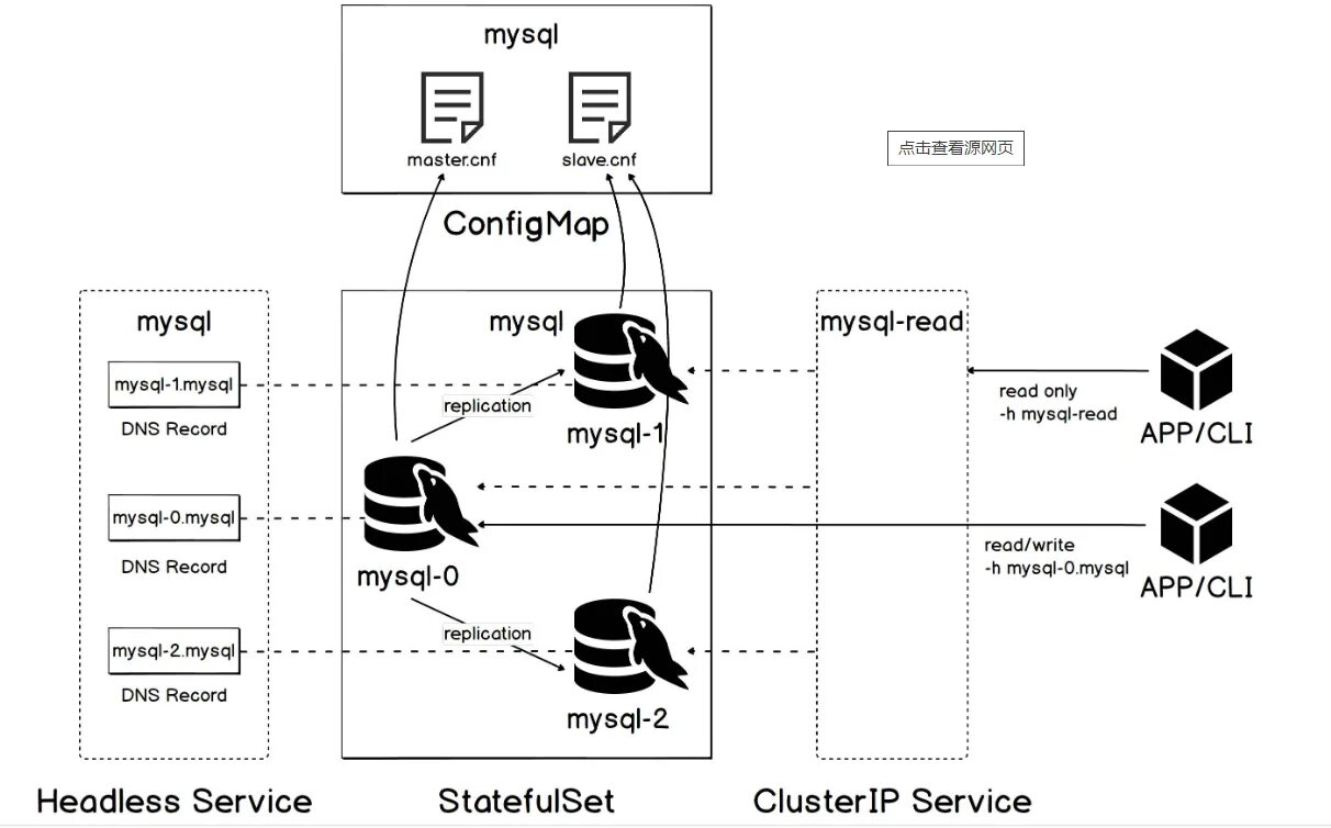 Mysql для начинающих. Mysql. mysql картинки. mysql version. mysql расшифровка.