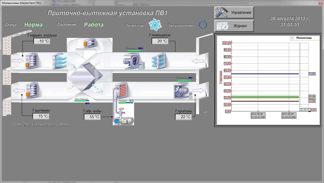 Scada master. Система вентиляции masterscada. система scada 4d. мнемосхема scada системы. схема диспетчеризации вентиляции.
