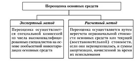 Основные средства в данном случае