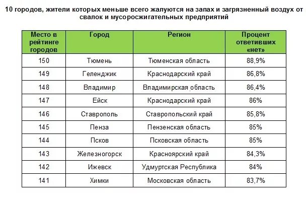 Сколько аптек в краснодаре