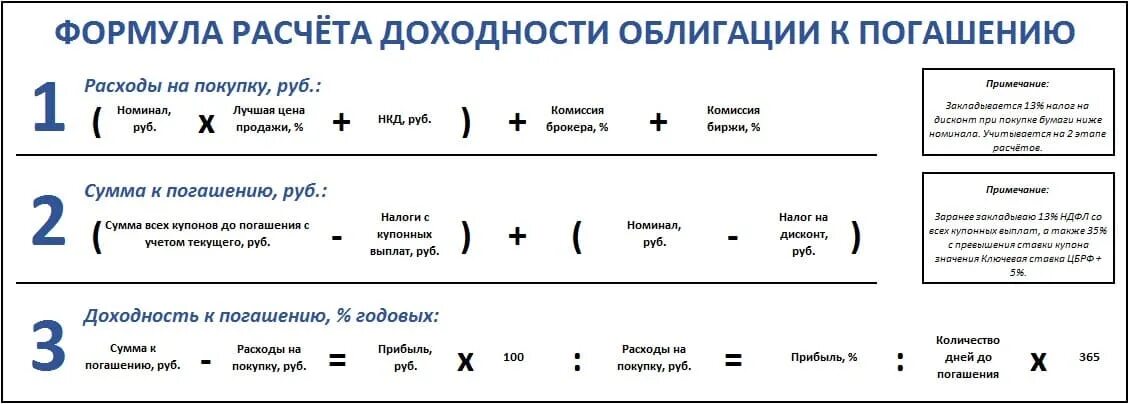 Формула подсчета доходности облигаций. Доходность к погашению облигации формула. Как рассчитывается доходность облигаций. Доходность купонной облигации формула. Посчитать сумму покупок