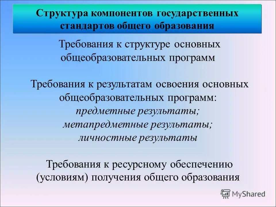 Компонент государственного стандарта общего образования. Компонент государственного стандарта общего образования. Компоненты стандарта образования. Федеральный компонент. Государственный стандарт образования компоненты.