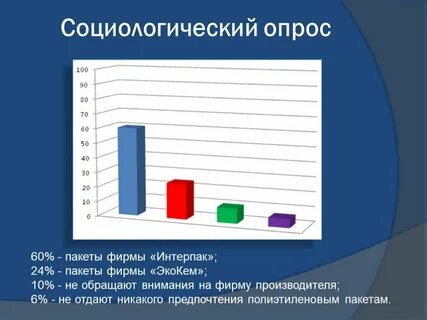 Проект исследование механических свойств полиэтиленовых пакетов
