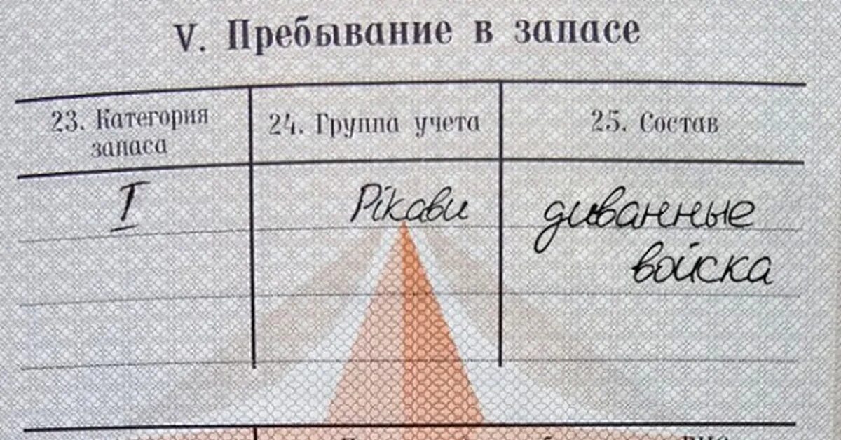 Коды пребывающие в запасе. Категории военного учета. Категория запаса 2. Пребывание в запасе в военном билете. Категория запаса 2 в военном билете.