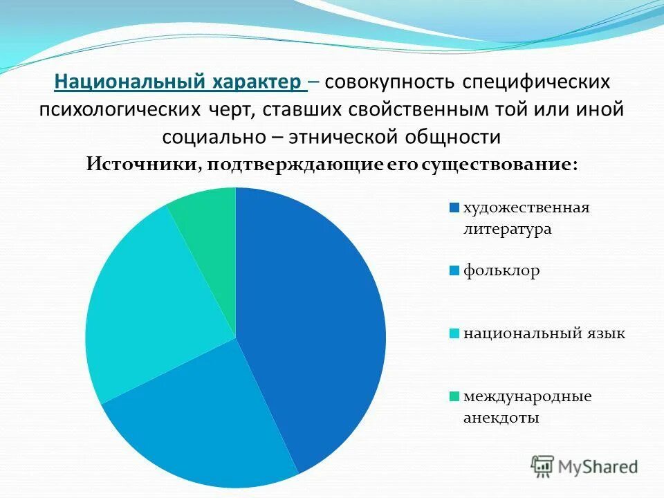 Типы национального характера. Национальный характер. Структура национального характера. Национальный характер презентация. Национальный характер картинки.