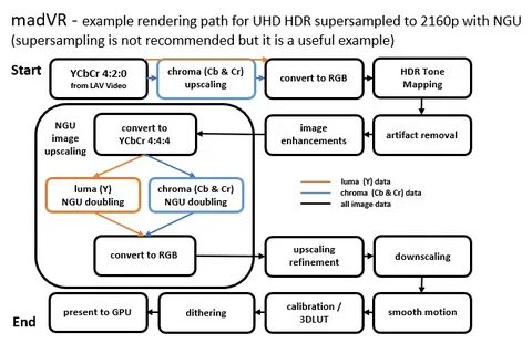 Rendering path