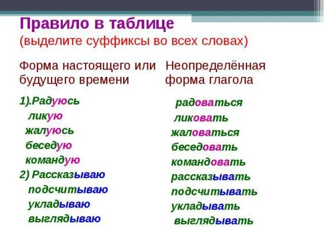 Суффикс в слове нельзя. Русский язык 6 класс правописание гласных в суффиксах глаголов. Суффиксы глаголов в русском языке. Суффиксы в русском языке таблица. Суффиксы глаголов таблица.