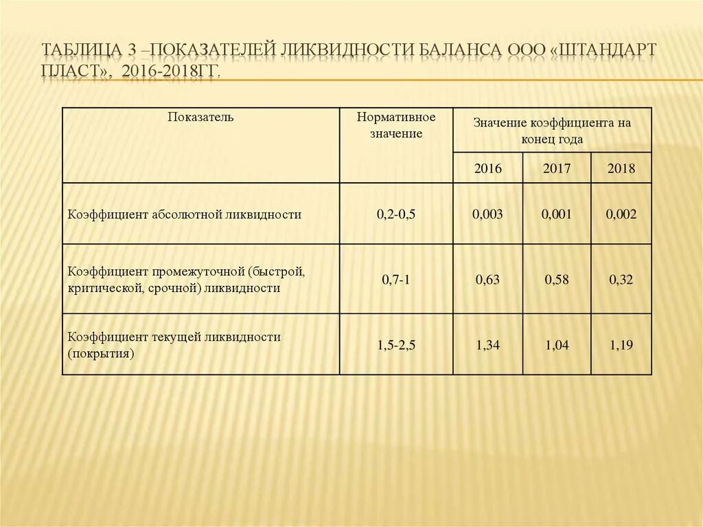 Расчет и анализ показателей организации. Показатели платежеспособности баланса. Оценка ликвидности баланса формулы расчета. Таблица коэффициентов ликвидности баланса. Показатели ликвидности баланса п1.