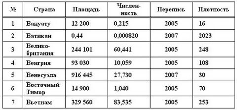 Называли эту площадь площадью звезды по следующей