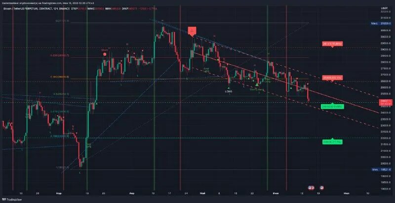 макс трейдер