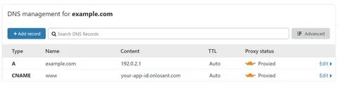 Cloudflare dns address