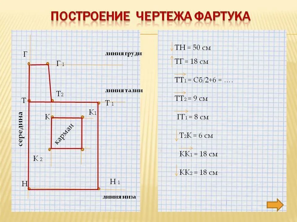 Фартук на миллиметровой бумаге