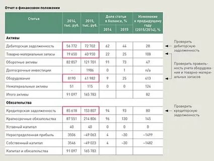 Информация о финансовом положении