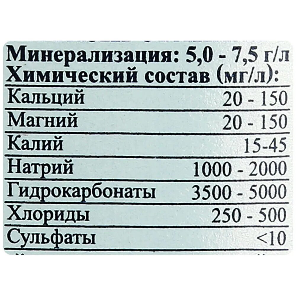 Состав минеральной воды таблица. Боржоми минеральная вода состав. Боржоми минерализация. Боржоми общая минерализация. Химический состав Боржоми.