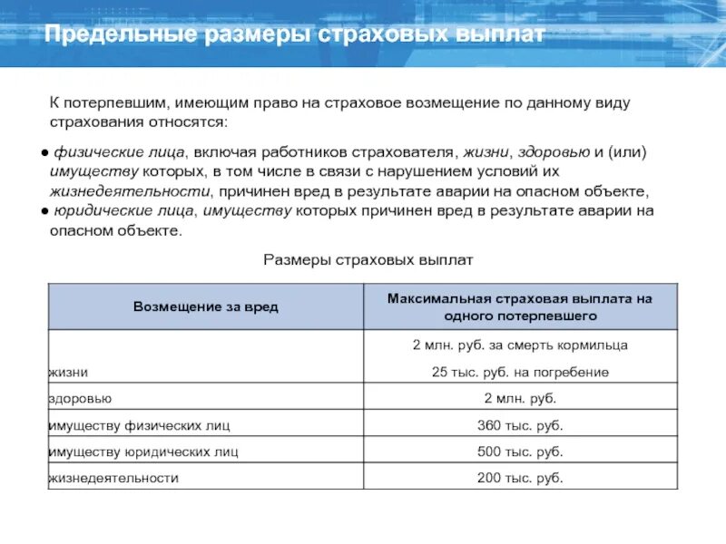 Какова максимальная величина. Как определить размер страховой выплаты. Размер страхового платежа. Максимальный размер страховой выплаты. Размер выплаты страховых выплат.