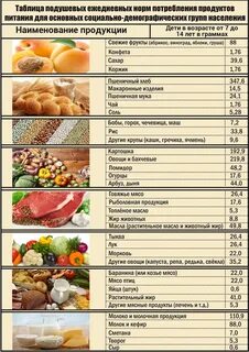 Список продуктов питания для детей
