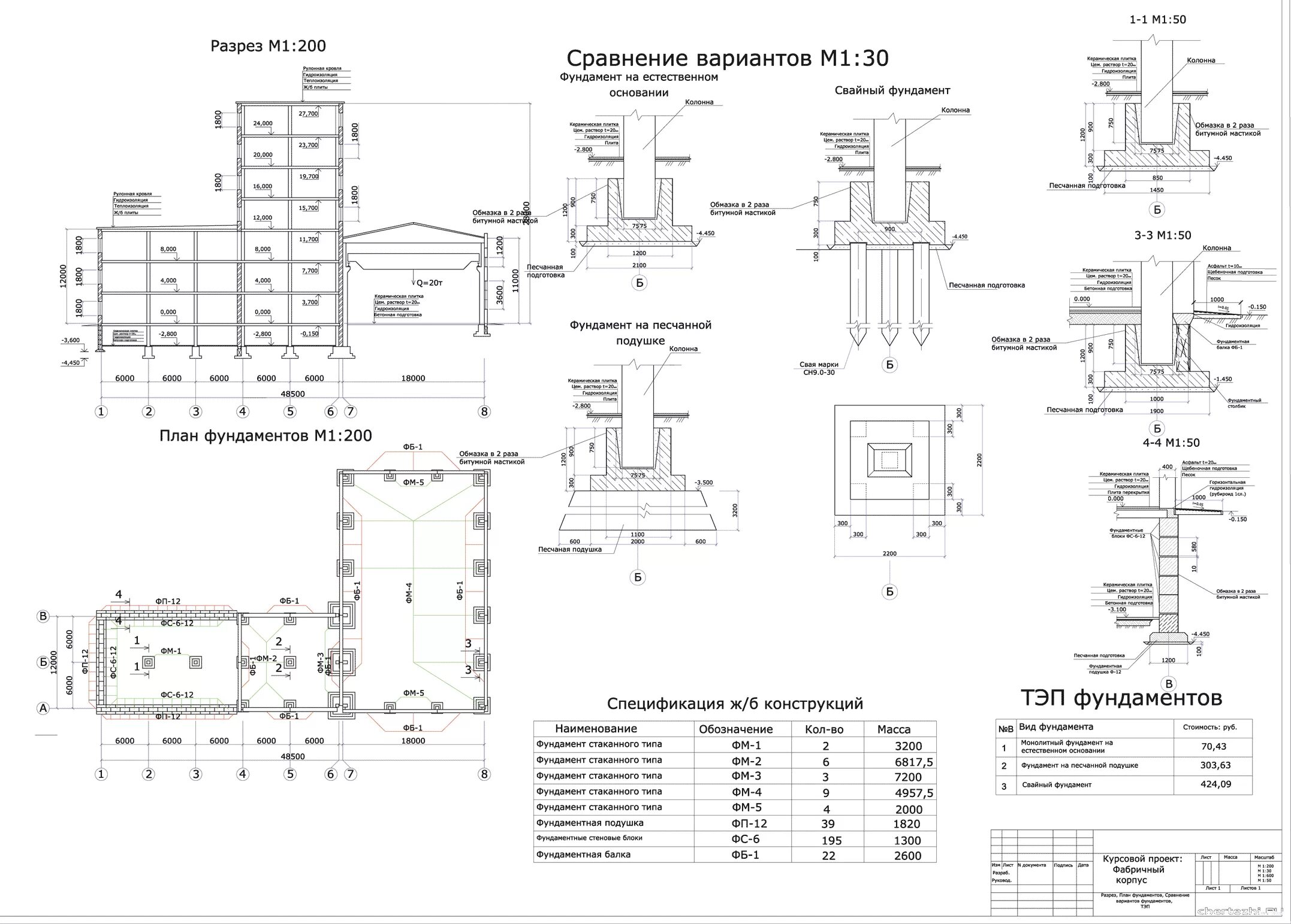 Фундаменты dwg