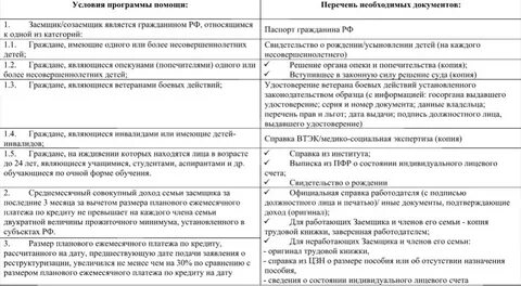 Реструктуризации реструктуризация кредита в сбербанке физическому