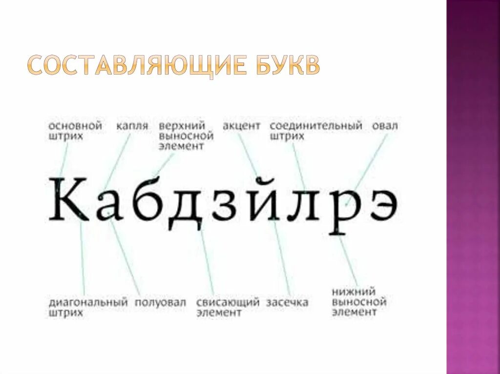 Иметь составляющие. Составляющие буквы. Составляющие картинка. Внешний вид символов составляющих шрифтовой набор называется. Фото составления букв.