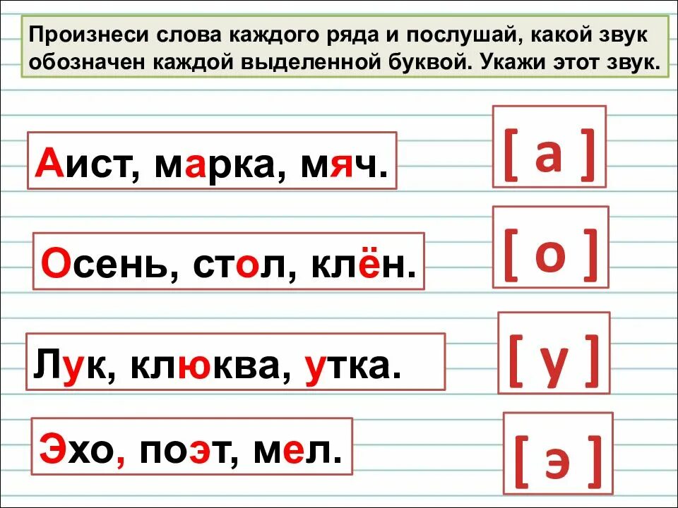 Как будет звучать слово. Буквы е, ё, ю, я и их функции в слове.. 1 Класс буквы е ё ю я и их функции в слове. Произнеси слова каждого ряда и послушай какой звук обозначен. Какие звуки обозначены выделенными буквами.