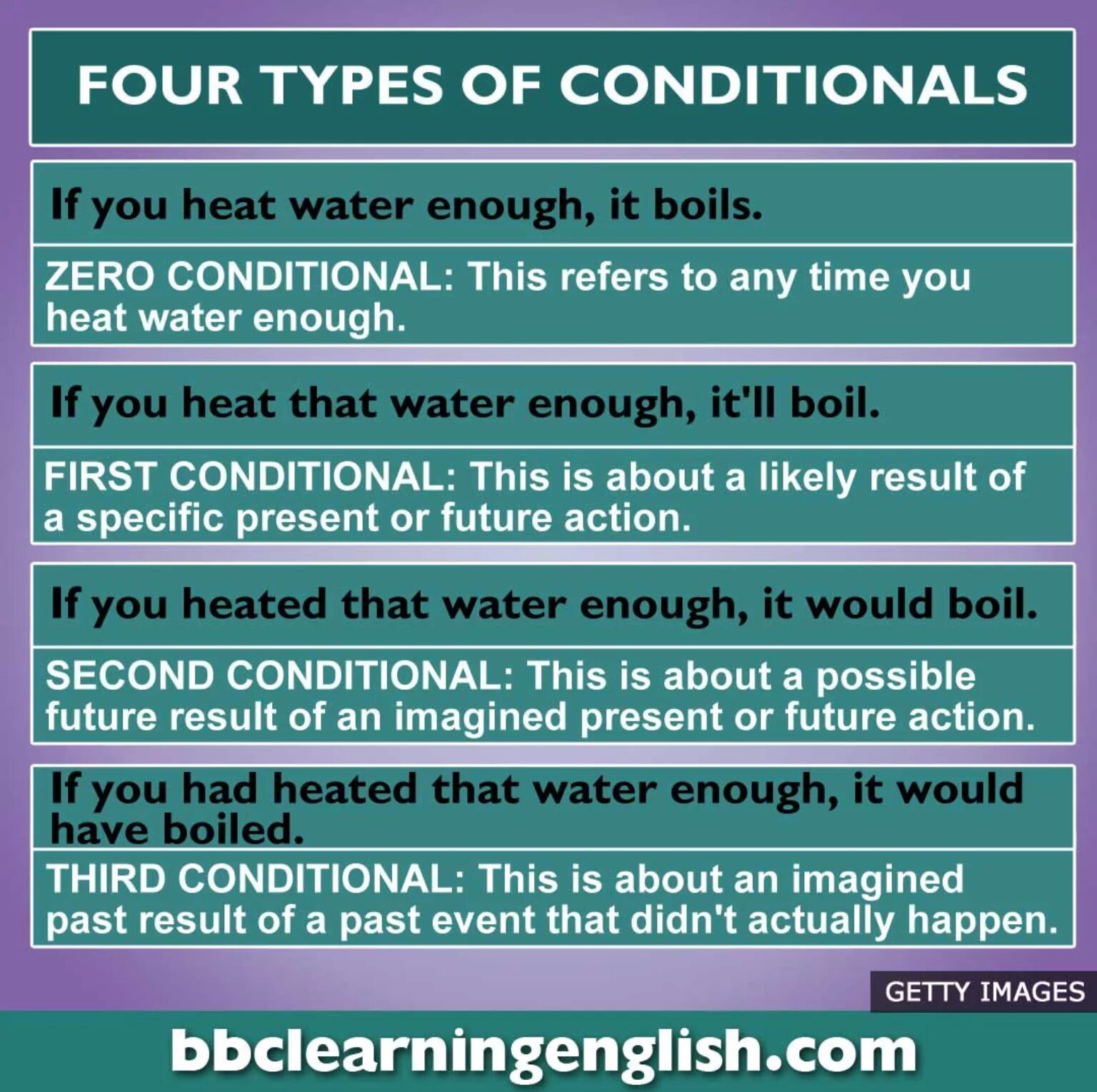 4 first conditional. First conditional примеры. First and second conditional. Second conditional примеры. Предложения с second conditional.