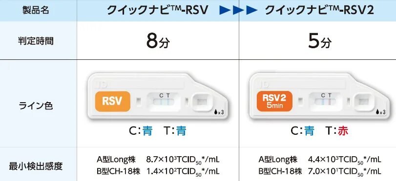 A b 11 b c 101