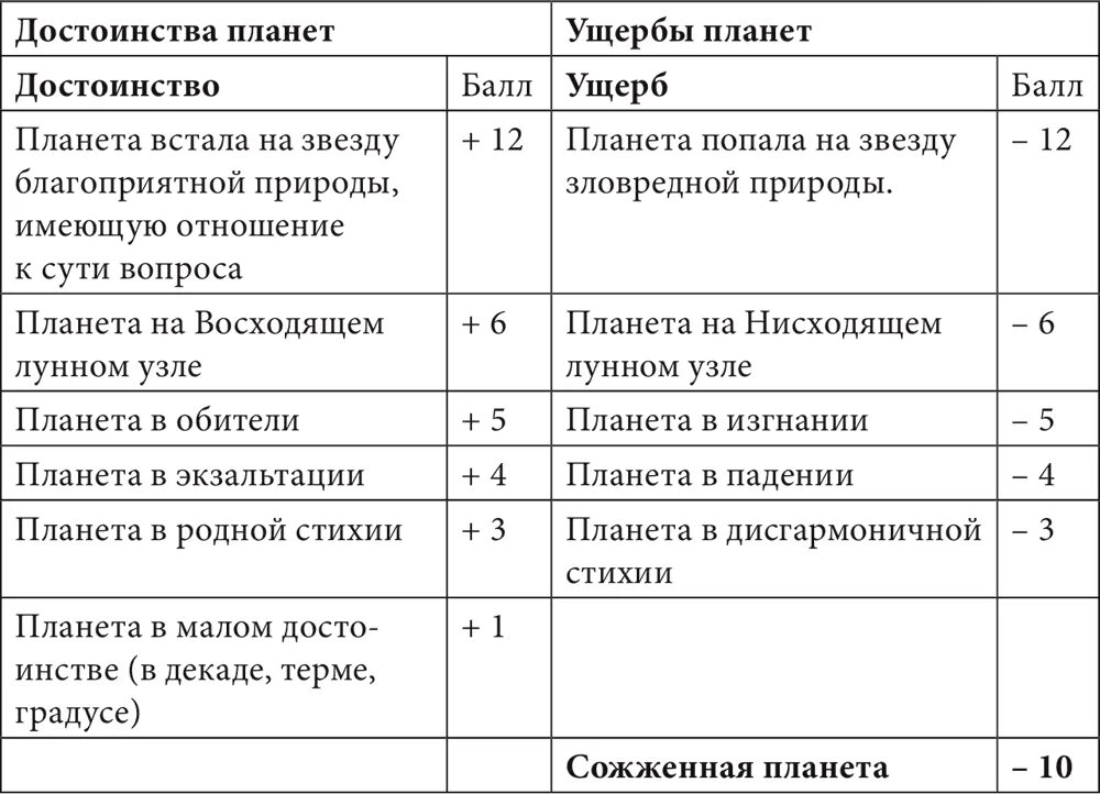 Антисы это