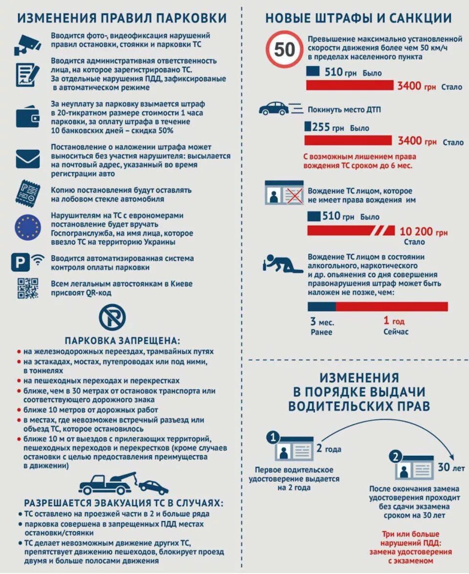 Вводятся новые правила. Штрафы ПДД. Новые штрафы дорожного движения. Штраф за нарушение правил дорожного движения. Изменения в правилах ПДД.