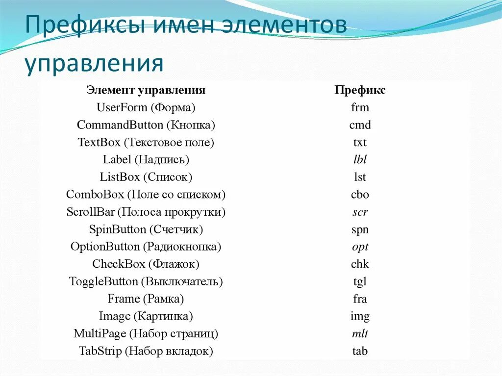 Префикс имени. Элементы для имени. Префикс имени что это. Правильные имена для элементов программ. Префиксы имен компьютеров.