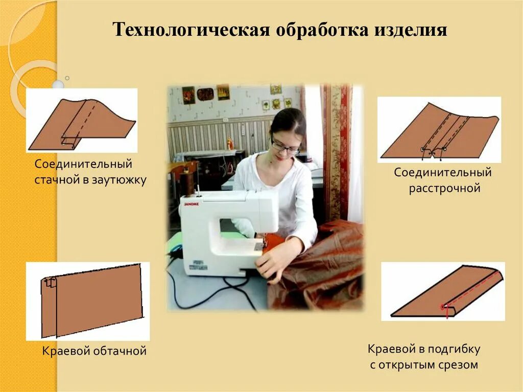 Насколько обработка. Технологическая обработка. Технологическая обработка продукции. План обработки изделия. Технологическая обработка понятие.