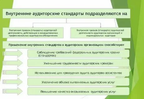 Норма аудит
