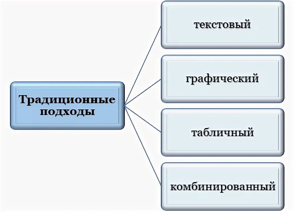 Владение современными методами и. Владение современными методами и