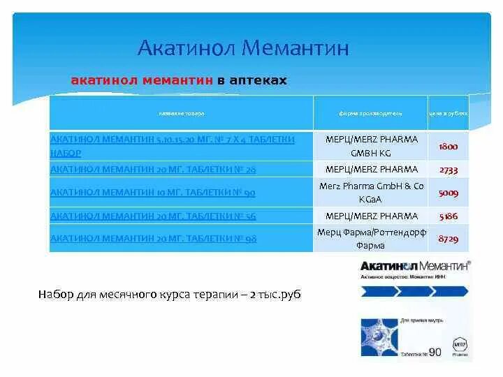 Мемантин при деменции пожилых. Акатинол мемантин схема. схема приема мемантина. акатинол схема приема. акатинол мемантин схема приема для пожилых.