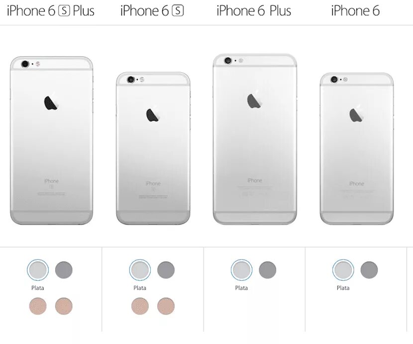 Айфон 6 дюймов. Диагональ айфона 6 s Plus. Айфон 6s диагональ экрана. Айфон 6 диагональ экрана. Айфон 6 плюс диагональ экрана.