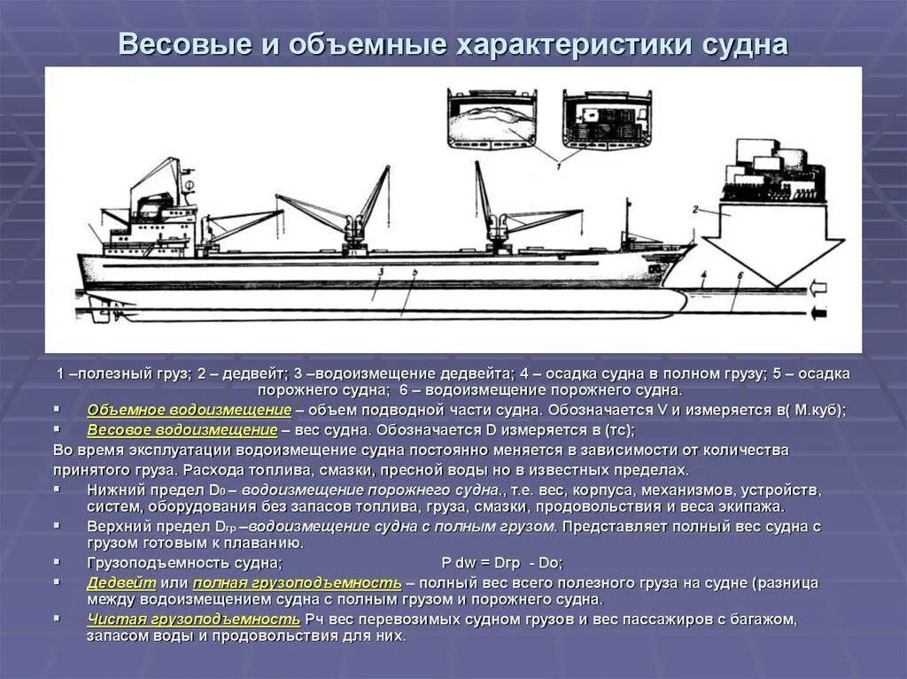 Полная грузоподъемность судна. Объемные характеристики судна. Водоизмещение, грузоподъемность, дедвейт, Валовая вместимость.. Характеристики морских судов. Судно с грузом находясь в пресной воде