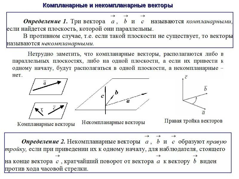 Векторы называются компланарными. Компланарные и некомпланарные векторы. Некомпланарные Вектра. Тройка векторов.