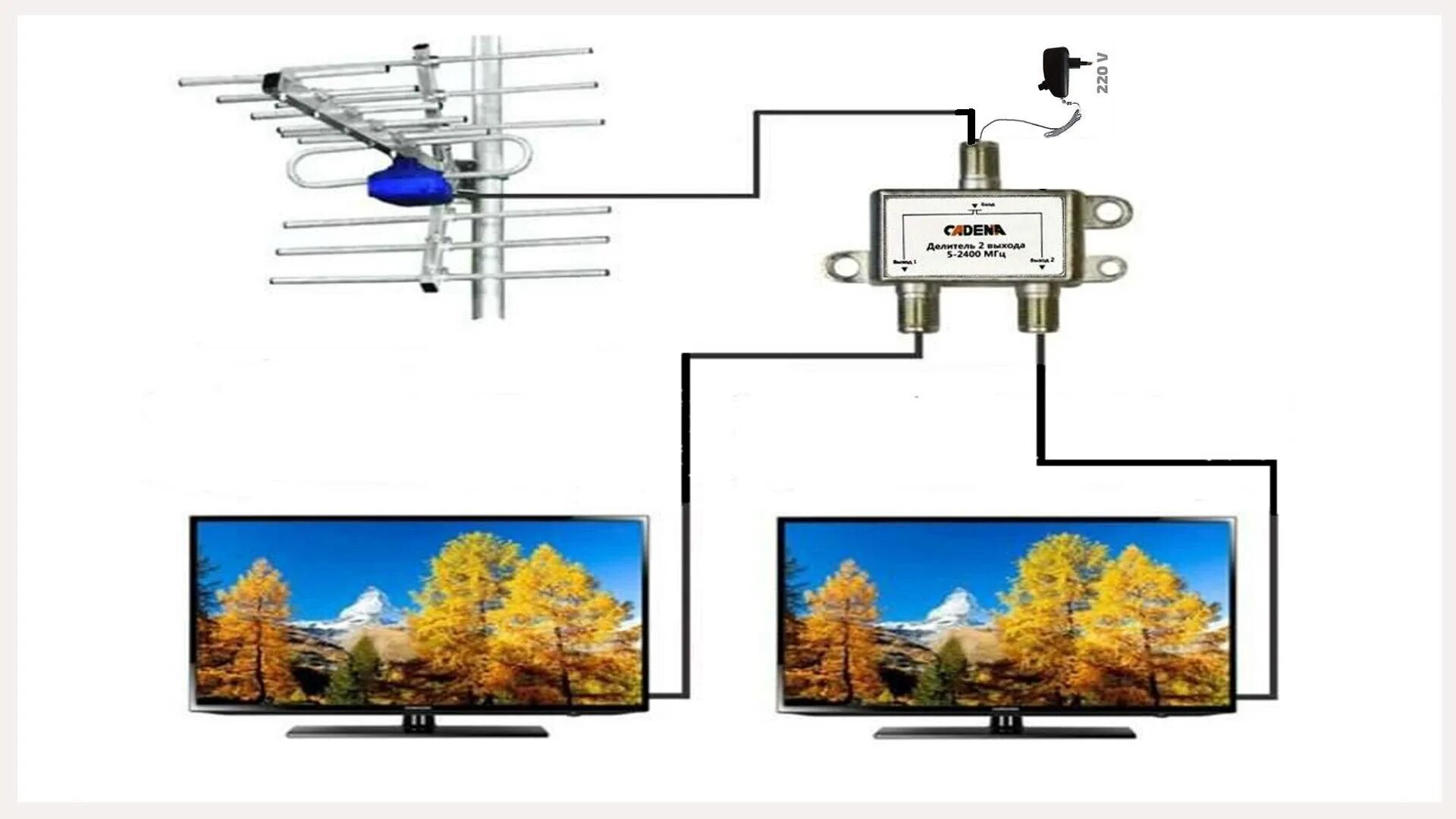 Несколько телевизоров. Антенна на два телевизора. 2 Телевизора от одной антенны. Две антенны к одному телевизору.