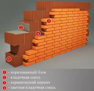 Какая стена теплей