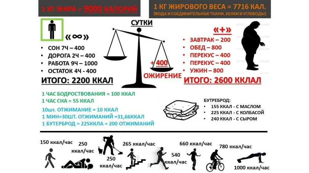 Подъем до 5 этаж калории. Сколько калорий сжигается. Сколько калорий сжигают отжимания. Сколько калорий сжигает отжимание от пола. Сколько калорий сжигается при отжимании.