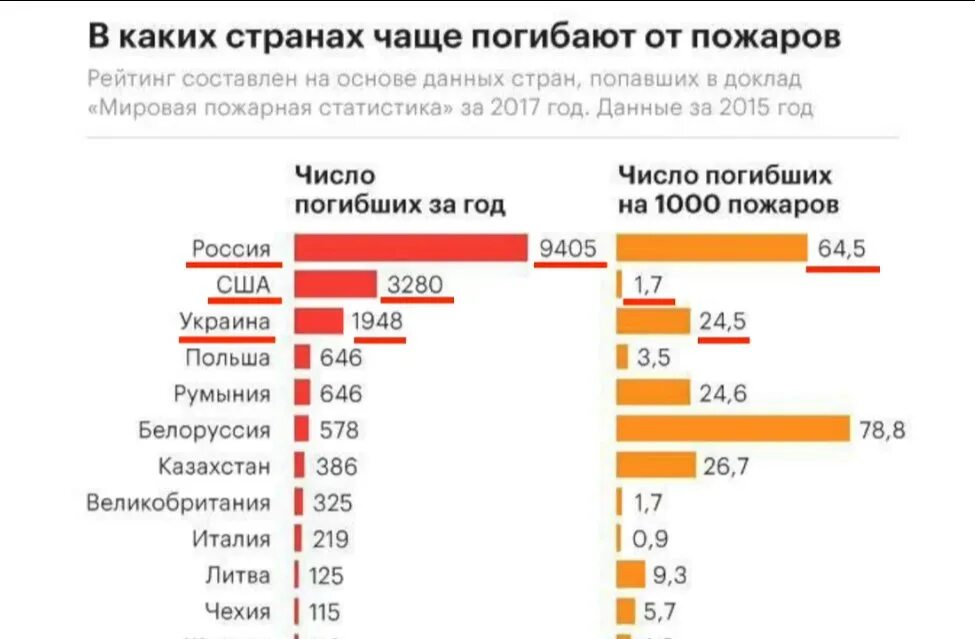 Сколько человек умирает в год в москве