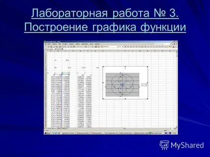 График лабораторных работ