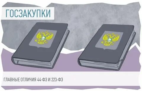 О закупках