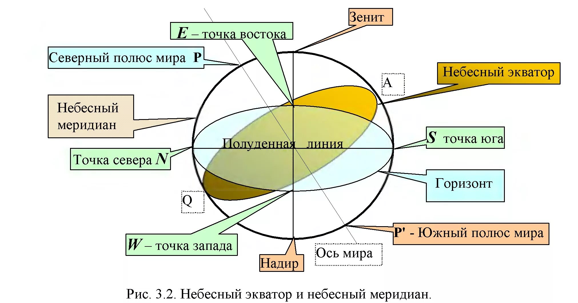 Сесть горизонт