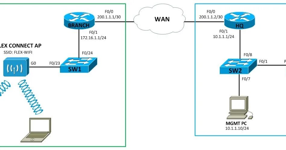 Как подключиться к cisco. Циско ap540n. Точка доступа Cisco. Cisco WLC. Сервер WIFI WLC.