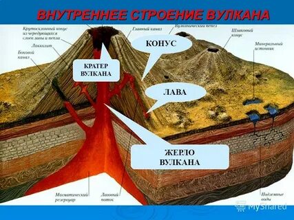 Из чего состоит вулкан