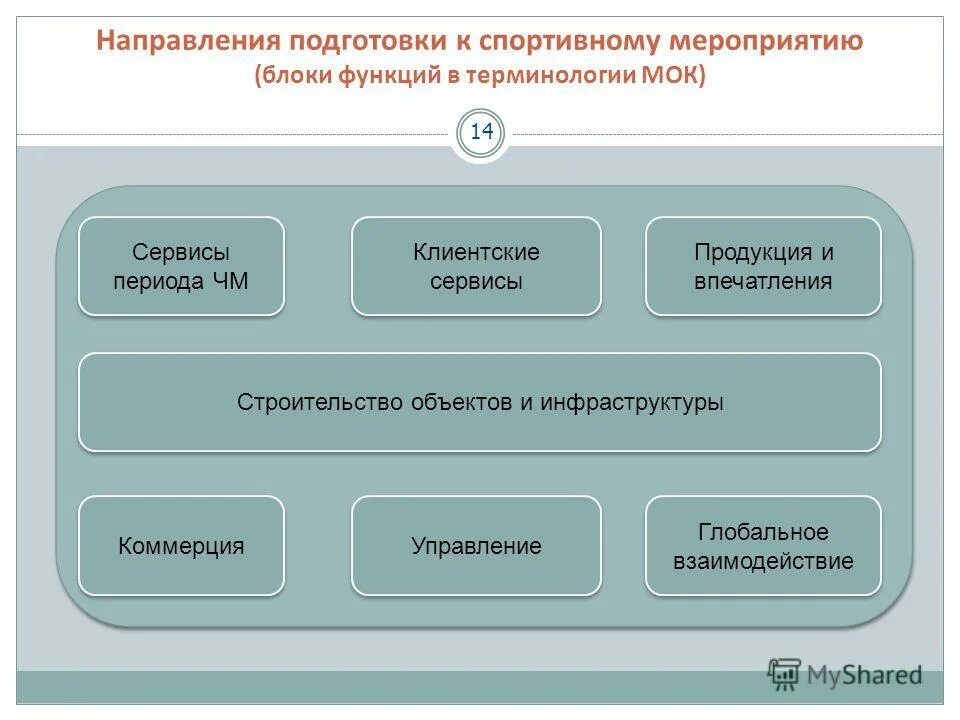 основные стороны спортивной подготовки