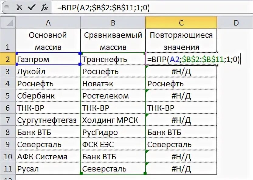 Формула в эксель для сравнения двух Столбцов. Формула сравнения в эксель. Формула сравнения двух Столбцов в excel. Формула сравнения в экселе