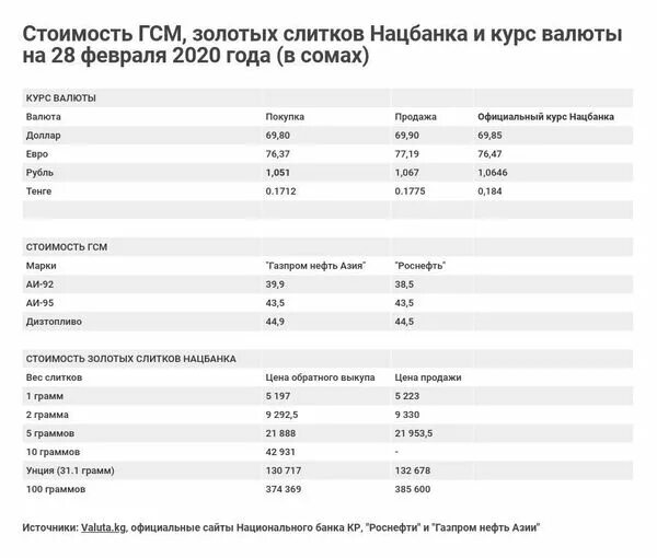 Курс валют Нацбанка. Себестоимость доллара. Курс валют ДНД. Курс валюты в ДНД 5.